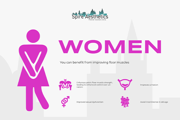 Benefits of EMS Female Urinary Incontinence Device Twickenham