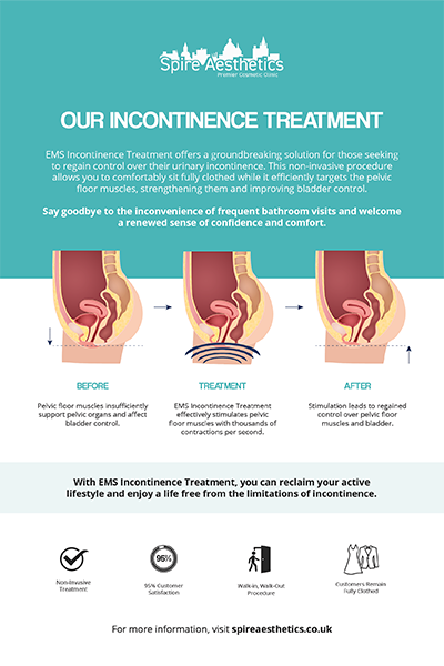 image to show how EMS treatment works for female urinary incontinence Twickenham