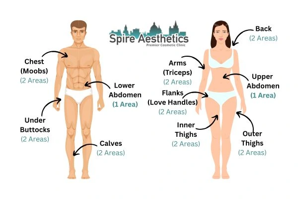 Cryolipolysis Prices Twickenham
