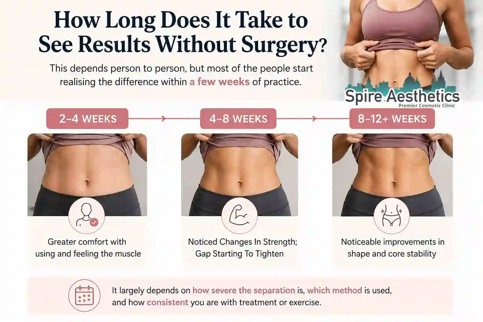 How Long Does It Take to See Results Without Surgery Twickenham?